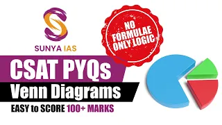 CSAT PYQs (Topic-Wise) - Venn Diagrams | UPSC CSE Prelims 2023 | Sunya IAS