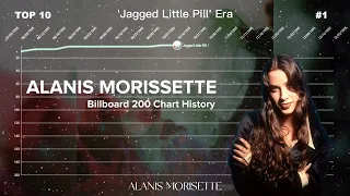 Alanis Morissette | Billboard 200 Albums Chart History (1995-2020)