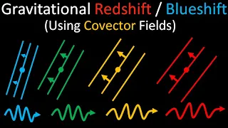 Relativity 108e: Schwarzschild Metric - Gravitational Redshift / Blueshift (via covector fields)