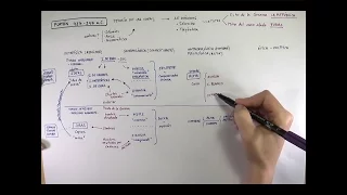 Filosofía de PLATÓN (Español)