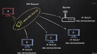 Курсы по программированию на python Часть 18 (Что такое ARP и зачем он нужен)