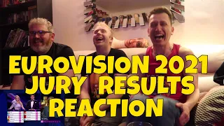EUROVISION 2021 - JURY RESULTS - REACTION