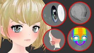 Character Face Modeling