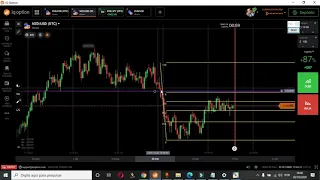 AULA5 como operar con FIBONACCI EN IQ OPTION