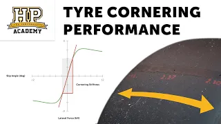 Your Tyres Are Terrible. Maybe. Here's The Data You Need To Check.