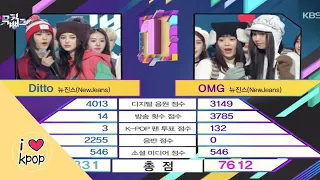 Watch: NewJeans Takes 4th Win For “OMG” On “Music Bank”; Performances By TXT, Yesung, And More