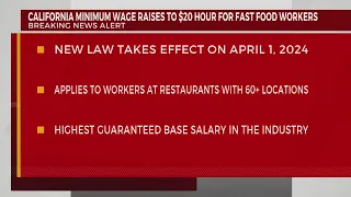 California raises minimum wage to $20/hour for fast food workers