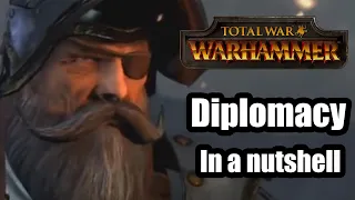 Total war warhammer diplomacy in a nutshell