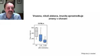 Střevní mikrobiota a centrální nervový systém: vliv na psychiku a percepci bolesti