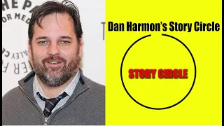 Dan Harmon Story Circle | Use the Story Circle to Structure Your Screenplay