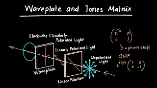 Waveplates and Jones Matrix