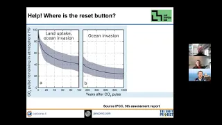 Jancovici : Will technology save us from Climate Change ? MIT Media Lab - 23/02/2021