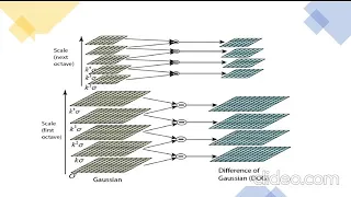 SIFT (Scale-Invariant Feature Transform)