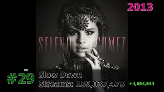 50 Most Streamed Selena Gomez Songs on Spotify January 2024