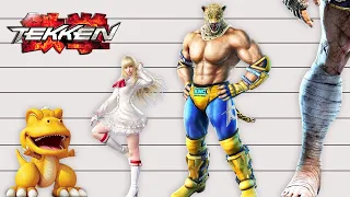 Сравнение РОСТА персонажей TEKKEN. Рост героев Tekken