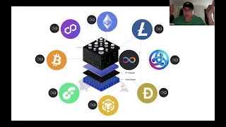 ICPs Chainkey | Chainlink & CCIP | Bitcoin & Crypto