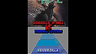 Godzilla in Hell vs Tiering System || #shorts #debate #godzilla