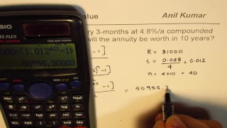 Future Value and Interest of Annuity Compounded Quarterly