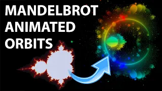 Animated Orbits of the Mandelbrot Set