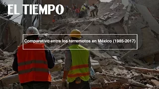 Ésta es la comparación entre los terremotos de México en 1985 y 2017 | EL TIEMPO