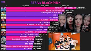 BTS Vs BlackPink YouTube History (Most Viewed MV 2013-2022)