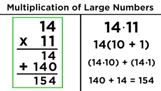 Multiplication of Large Numbers