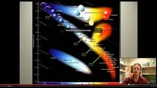 Main Sequence Stars