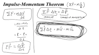 Impulse Momentum Theorem (How to find force, time and change in momentum)