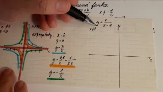 Lineární lomená funkce