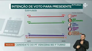 DataFolha: Lula lidera pesquisa e pode vencer no primeiro turno