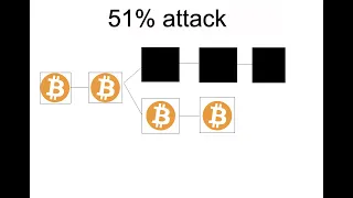 Biggest Threat to Bitcoin (How a 51% Attack Kills Bitcoin - THEORY)