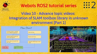 Theory on integration of SLAM Toolbox | Localization ROS2 Tutorials | [Tutorial 10]