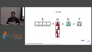 Eric J. Ma - An Attempt At Demystifying Bayesian Deep Learning