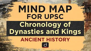 MindMaps for UPSC - Chronology of Dynasties and Kings (History)