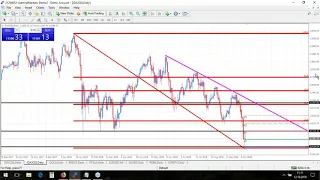 Real-Time Daily Trading Ideas: Friday, 12th October: Dirk about DAX & NZDUSD