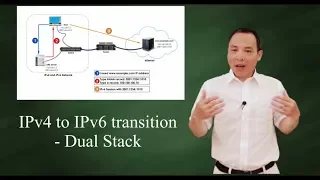 IPv4 to IPv6 transition - Dual Stack
