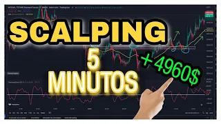 😱Un trader me muestra una estrategia que acierta el 91,5% de las veces {SCALPING 5 MINUTOS} 💪