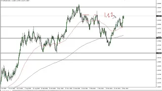 EUR/USD Technical Analysis for May 12, 2021 by FXEmpire