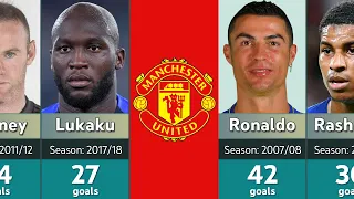 Manchester United Top Goalscorers every Season from 2000-2023