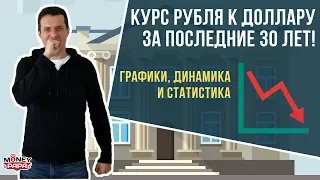 Курс рубля к доллару за 30 лет. Это нужно видеть всем! Графики, динамика и статистика.