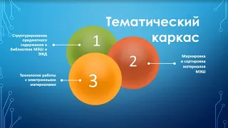 [МГПУ] Тематический каркас