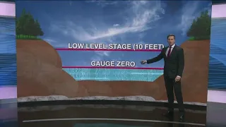 NBC2 Animation: How can the Mississippi River level be -8 feet?