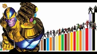 TODOS LOS NIVELES DE PODER DE AVENGERS INFINITY WAR - EXPLICACIÓN COMPLETA