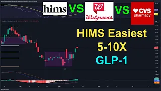 HIMS Easiest 5-10X GLP-1 | HIMS Stock