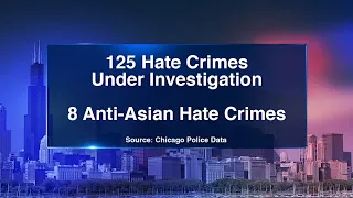 Hate crime reports in Chicago surge, particularly targeting Jewish and Black people, mayoral aide s