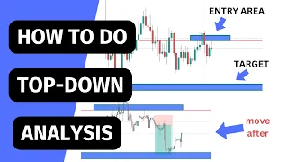 Do Top-Down Analysis Like A Pro; EXAMPLES,EURUSD,GOLD,CADJPY,AUDUSD and GBPUSD