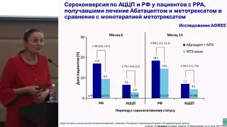 Лукина Г.В., Новые возможности в терапии ревматоидного артрита.