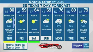 Expected showers, thunderstorms Thursday morning ahead of sunny, warm temperatures