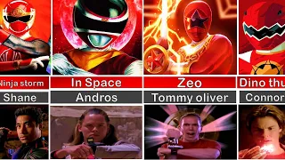 All Red power Rangers Morph sequences.