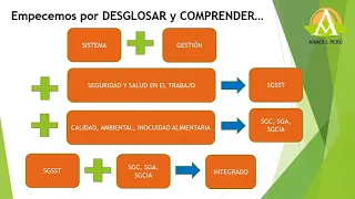 Sistemas de Gestión - PHVA - Diferencia OSHA y OHSAS - ISO 45001 - Armoll Perú